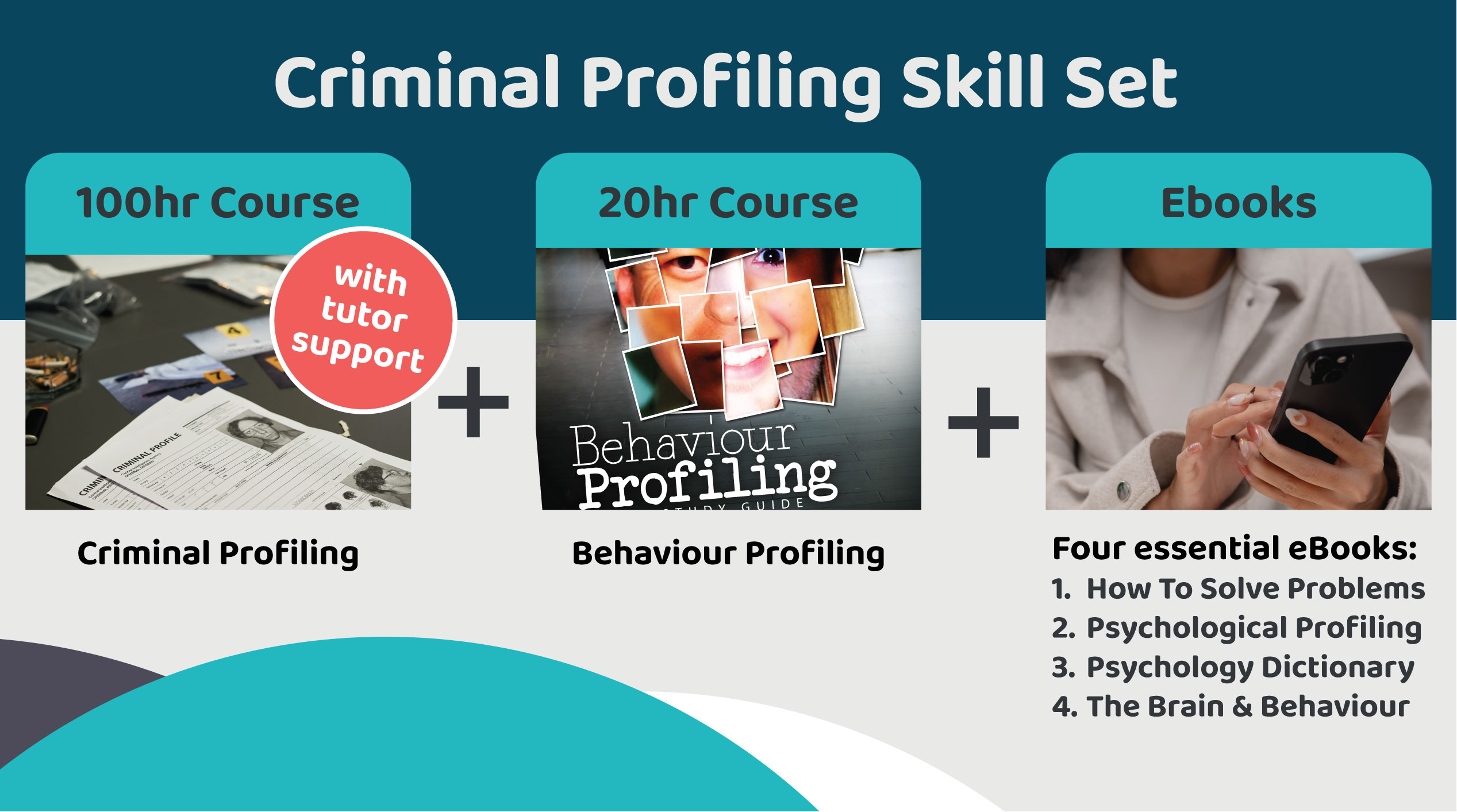 Criminal Profiling Skill Set - SPECIAL OFFER